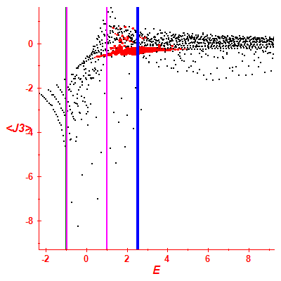 Peres lattice <J3>